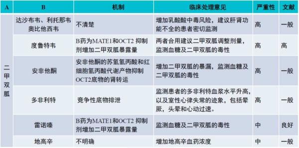 17张表，看懂七大降糖药的相互作用