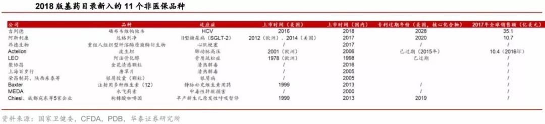 临床价值成基药入选重要依据，基层用药升级可期！