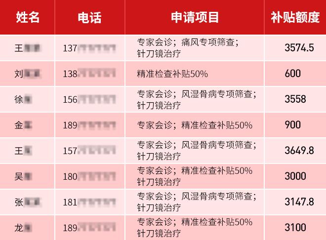 韶关强直性脊柱炎国家补贴