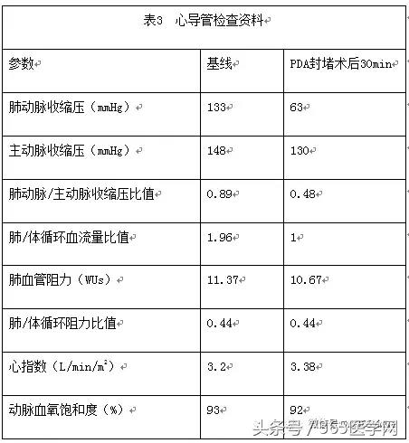 张曹进：试封堵试验不适用于成人先天性心脏病相关性肺动脉高压