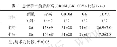 强直性脊柱炎护理计划