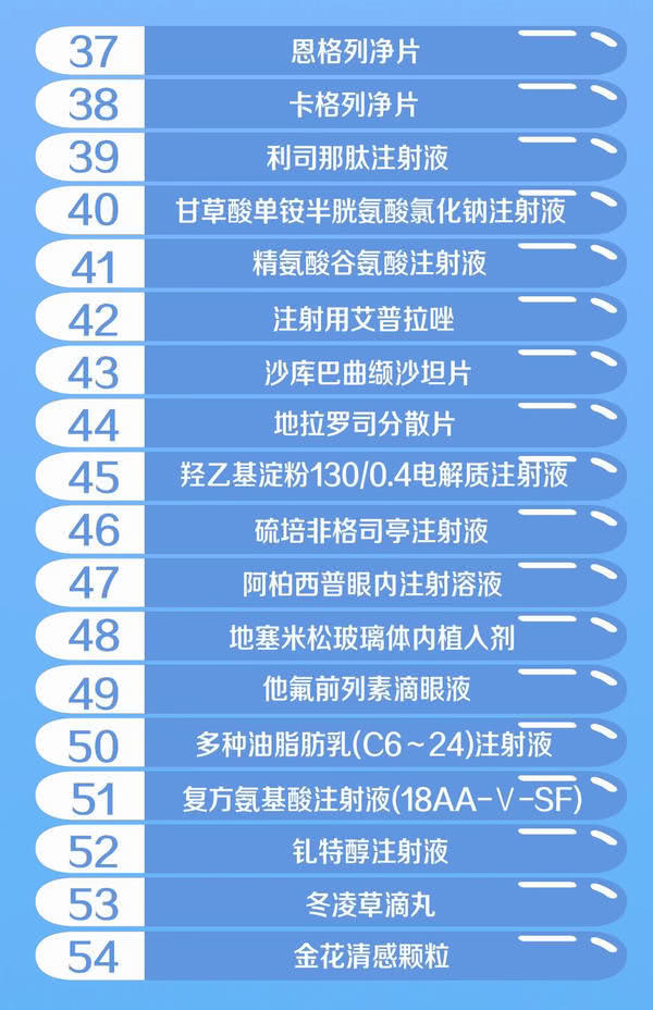 “贵族药”不贵啦！以前自费三四万的丙肝药，现有望两三千吃上