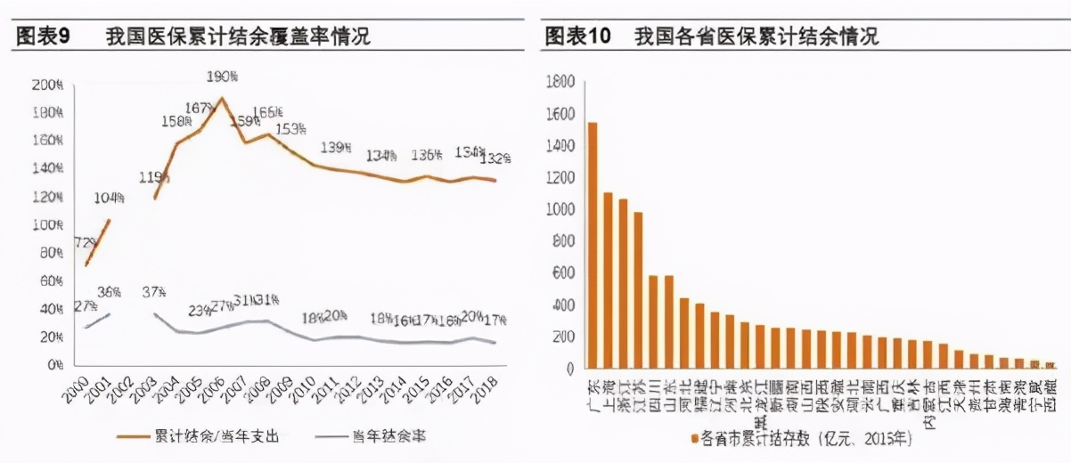 医保的大变化