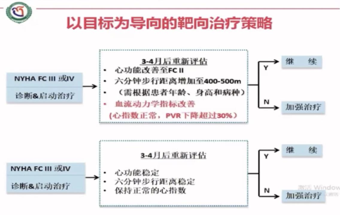 黄岚教授：肺动脉高压的诊疗新进展和全球观点