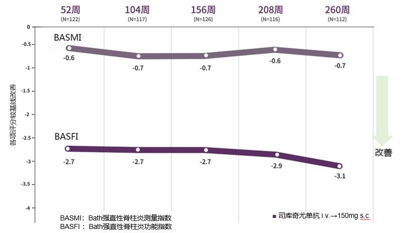 司奇库尤单抗强直性脊柱炎