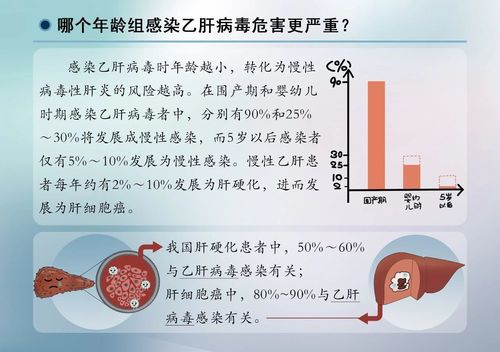 丁型肝炎