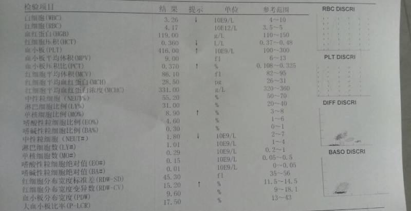 溃疡性结肠炎用药两周依然腹泻