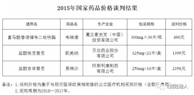 中外药企都拼了！医保谈判36入8出，谁将赢得市场超级PK?