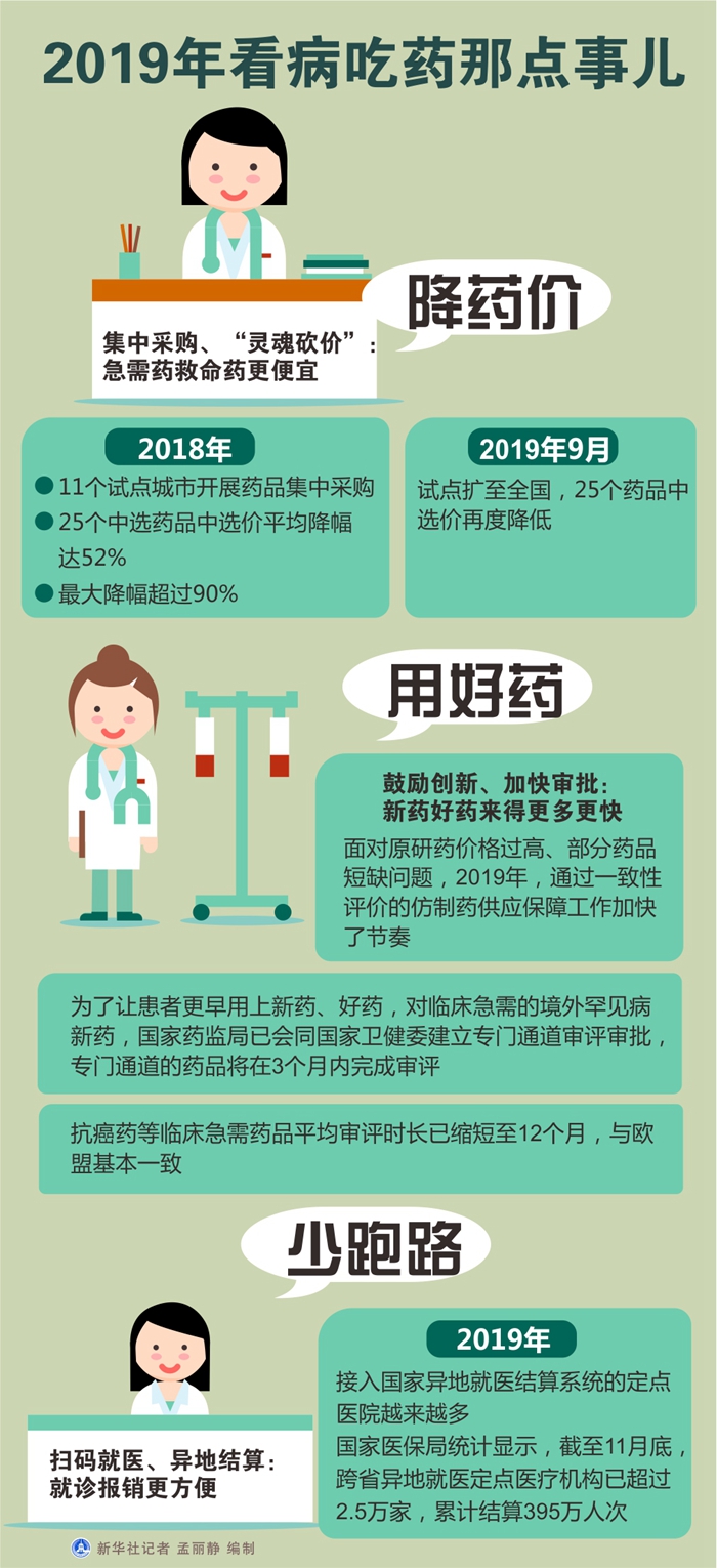 降药价、用好药、少跑路 说说看病吃药那点事儿