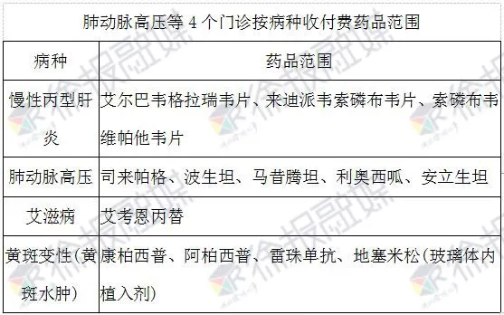 徐州这13种高值药品能门诊报销啦！还有这43种抗癌药降低自付比例