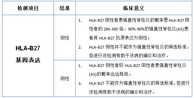 强直性脊柱炎检查hbl27