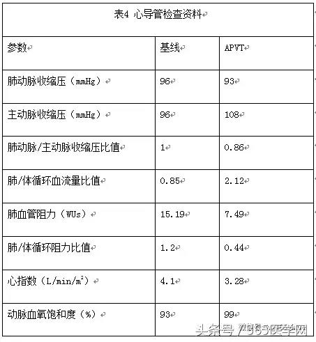 张曹进：试封堵试验不适用于成人先天性心脏病相关性肺动脉高压