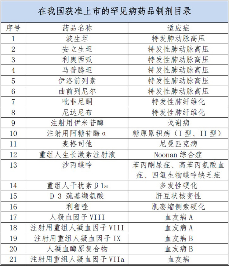 罕见病药品今起减税，患者用上便宜药还需等一会儿