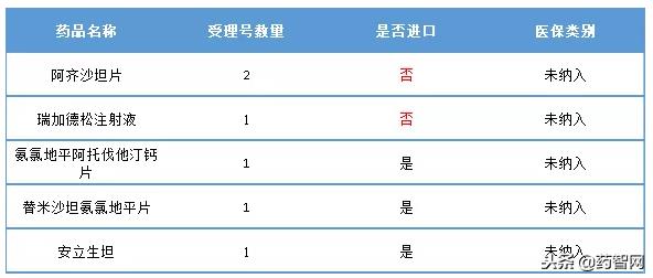 心血管市场仿制之争 9个药品即将上市