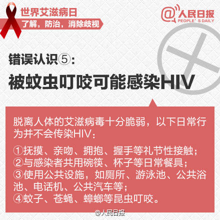 HIV并发症