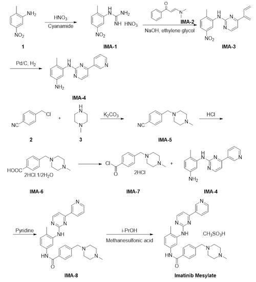 强直性脊柱炎靶向小分子药物