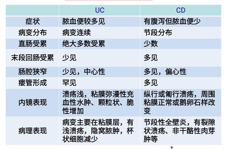 溃疡性结肠炎抑郁了