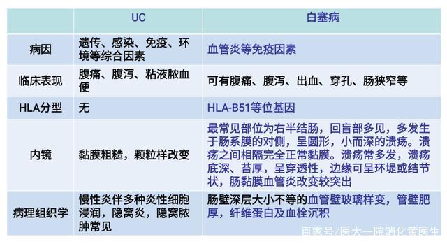 24岁得溃疡性结肠炎