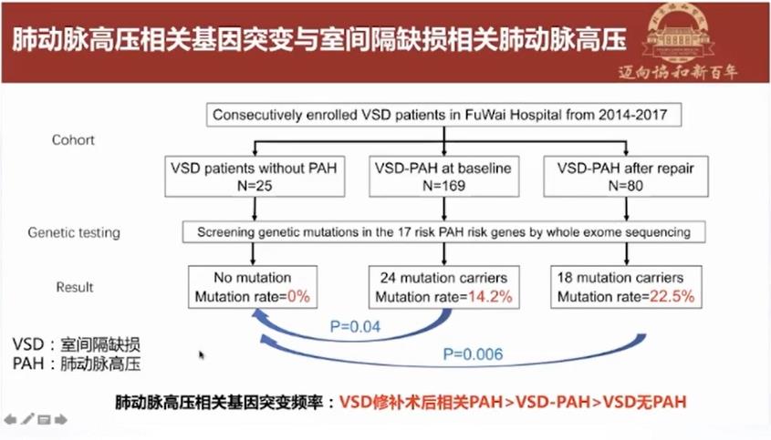 SCC2021丨艾森曼格综合征——破旧才能出新