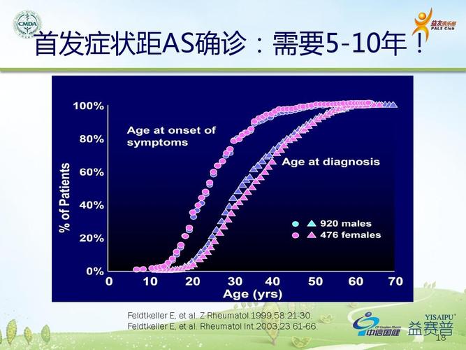 治疗强直性脊柱炎的生物制剂