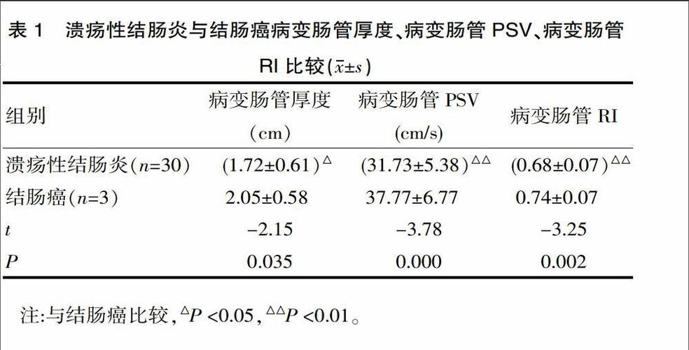 2015溃疡性结肠炎指南