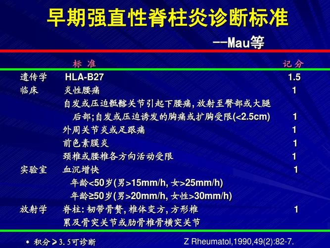 我国强直性脊柱炎发病人数