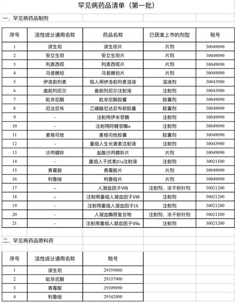 罕见病药品今起减税，患者用上便宜药还需等一会儿