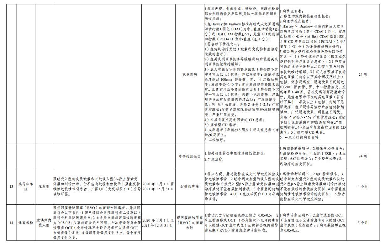 乌市又有18种特药可在门诊、药店“双通道”购买