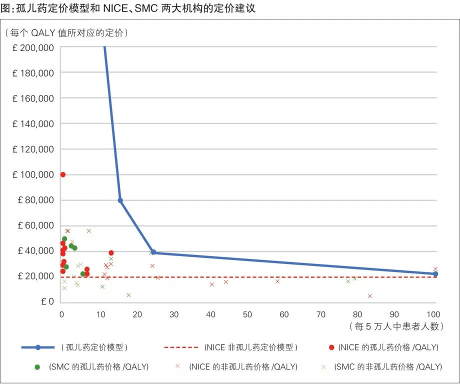 “国外280，国内70万”：营销号不会告诉你的罕见病负担真相