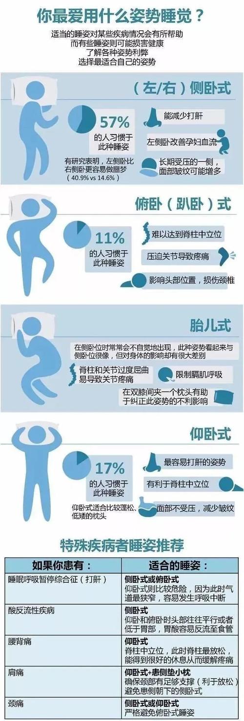 中国强直性脊柱炎人群比例