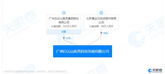 伟哥续命5年？卖得好不是男人不行 500一盒引争议