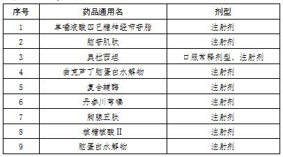 医保目录调整！山东广饶9种药品不再享受医保报销待遇