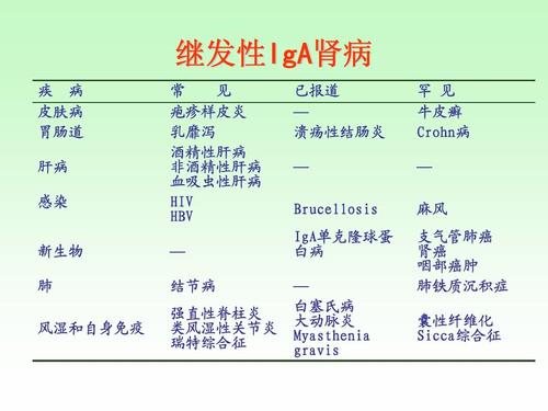 强直性脊柱炎与肾病综合症