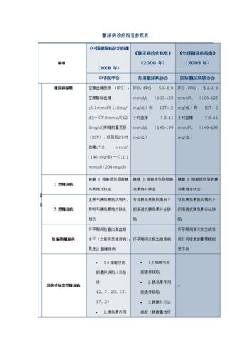 怎样辨别强直性脊柱炎与腰肌劳损