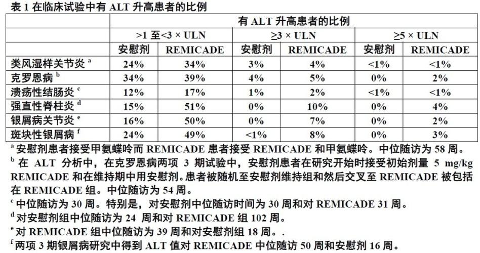 mayo评分溃疡性结肠炎