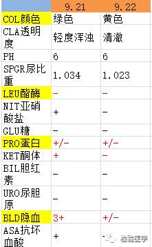 对一例「蓝绿色尿液」的侦探之路