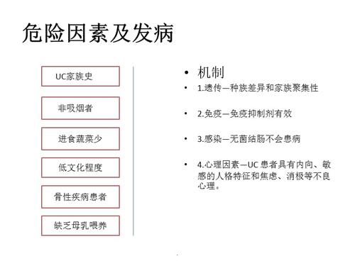 溃疡性结肠炎高危因素