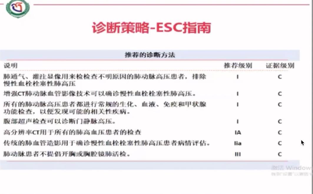 黄岚教授：肺动脉高压的诊疗新进展和全球观点