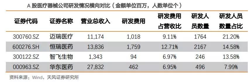 临床价值成基药入选重要依据，基层用药升级可期！