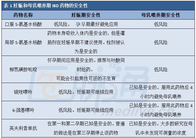 溃疡性结肠炎临床类型