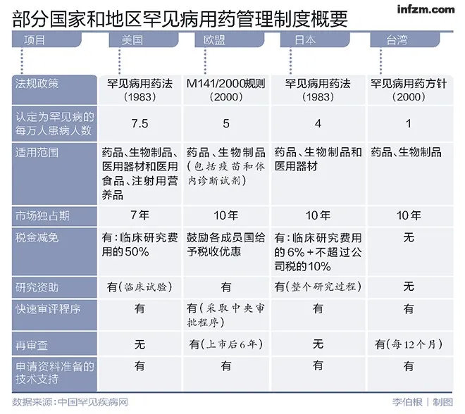 “国外280，国内70万”：营销号不会告诉你的罕见病负担真相