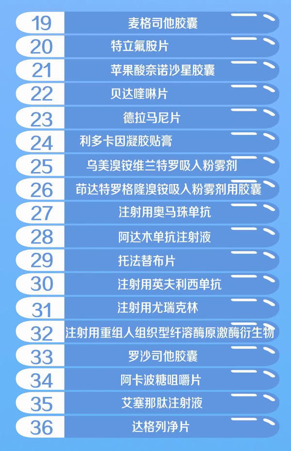 重磅官宣！国家医保药品新增70个！这批救命好药价格平均下降60.7%