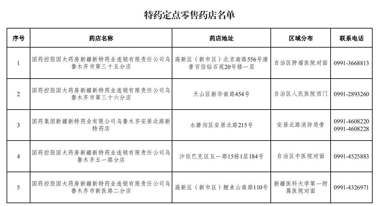 乌市又有18种特药可在门诊、药店“双通道”购买