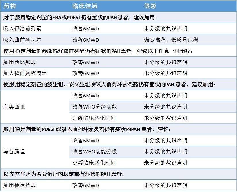 1图5表，掌握肺动脉高压的诊断与治疗！│临床必备