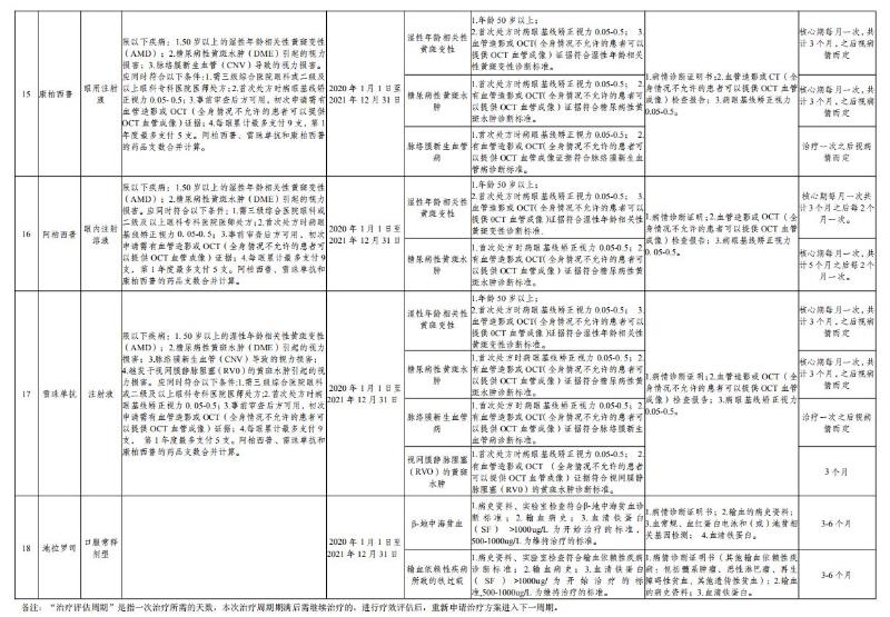 乌鲁木齐市又有18种特药可在门诊、药店“双通道”购买