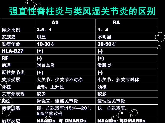 强直性脊柱炎并发iga肾病