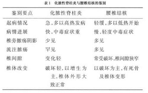 结核会不会引起强直性脊柱炎