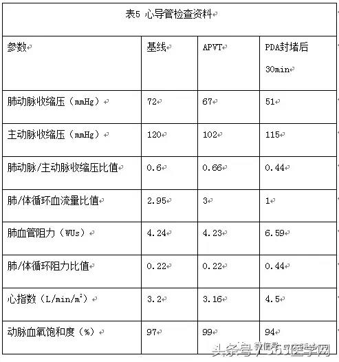 张曹进：试封堵试验不适用于成人先天性心脏病相关性肺动脉高压