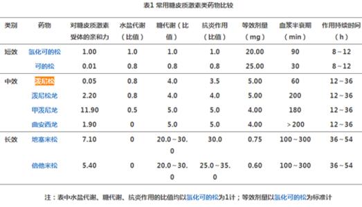 溃疡性结肠炎聂飚