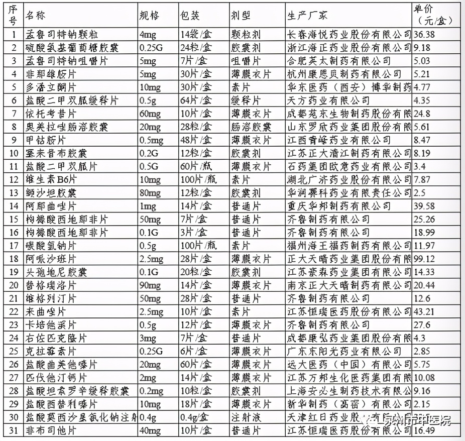 药价再降！泉州市中医院落实第三批国家集中采购药品使用